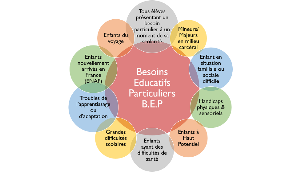 Journée Pédagogique Élèves à BEP